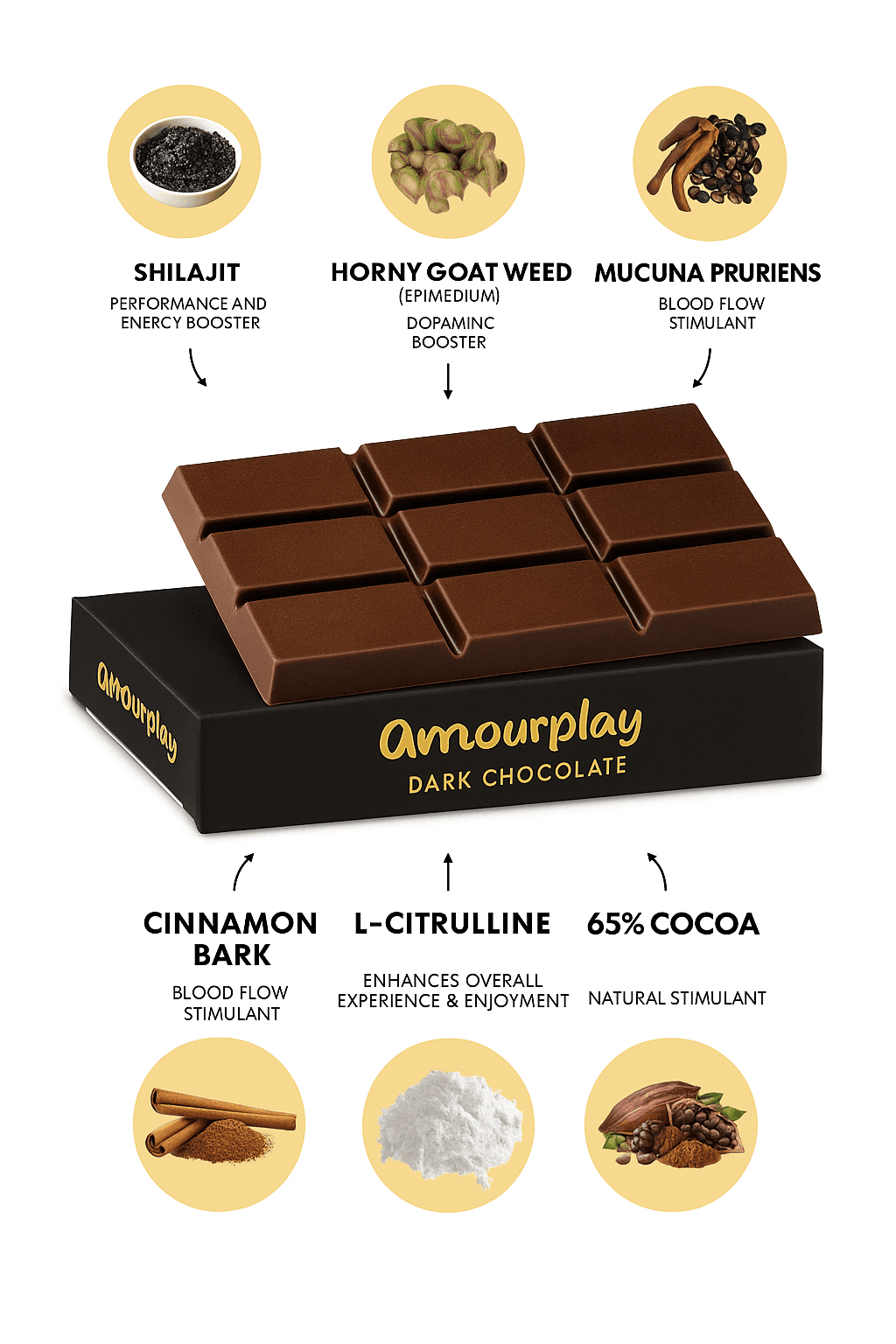 Intimate Chocolate Special Edition – Aphrodisiac Chocolate for Married Couples | Mood & Sensation Booster